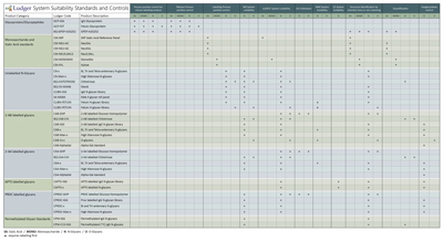 Ludger System Suitability Standards and Controls - Summary Table