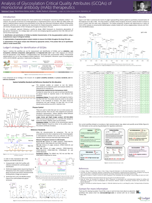 Ludger poster - Analysis of Glycosylation Critical Quality Attributes (GCQAs) of monoclonal antibody (mAb) therapeutics